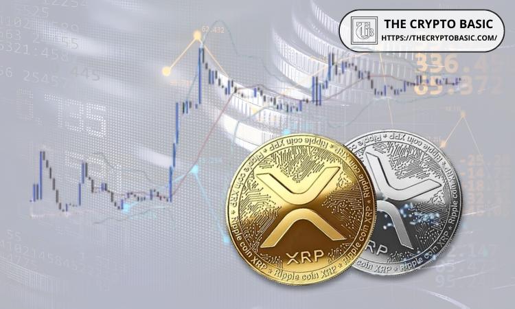 如果 W 形态将 XRP 市值推高至 1.5 万亿美元,XRP 价格会发生什么变化?